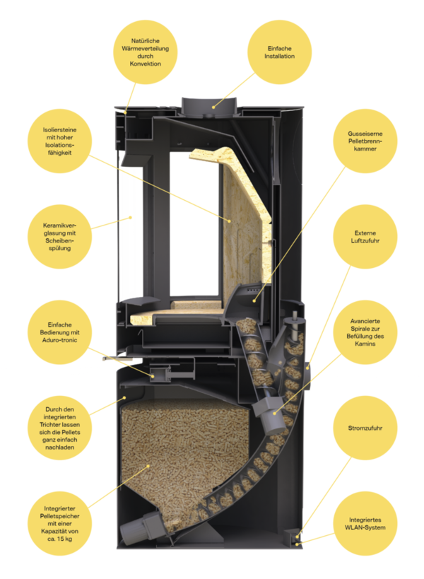 ADURO H1　ハイブリッドストーブ